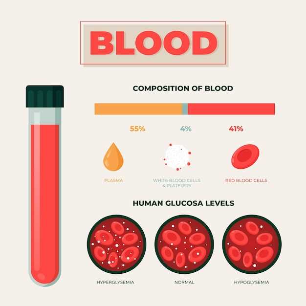 Микрограмм на литр крови - основная единица измерения железа